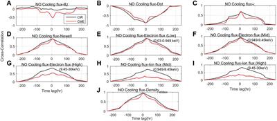 Distinctive response of thermospheric cooling to ICME and CIR-driven geomagnetic storms
